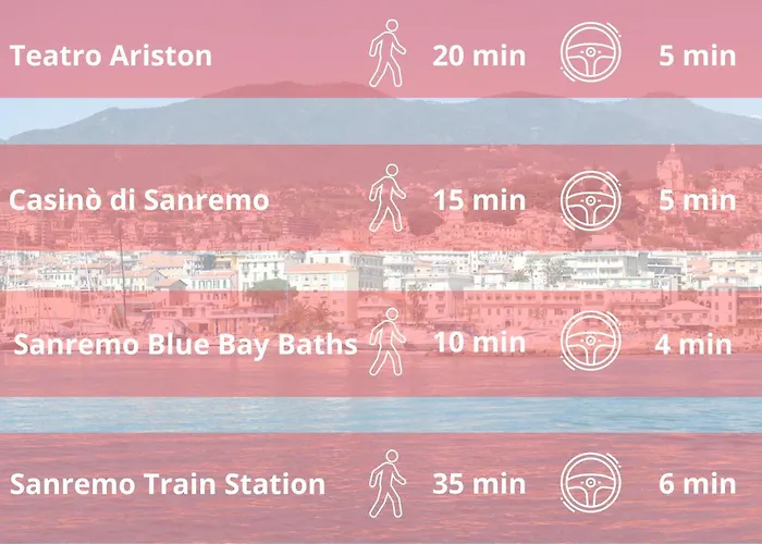 Апартаменты 100mq Deluxe - Walk To - Private Parking Санремо